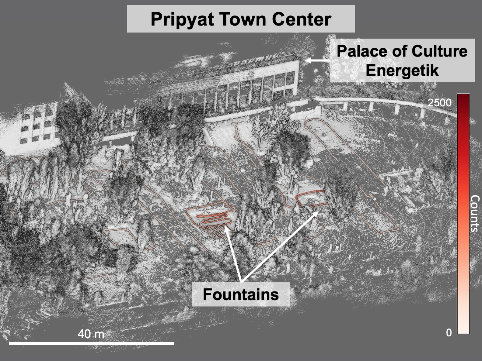 Pripyat Town Center Counts